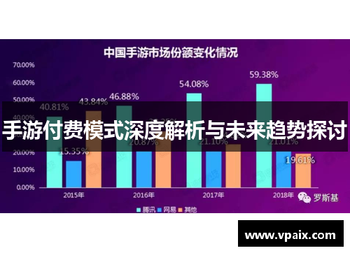 手游付费模式深度解析与未来趋势探讨